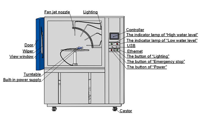 Laboratory Climate Simulation Chamber (IPX9) Laboratory Climate Simulation Chamber (IPX9)